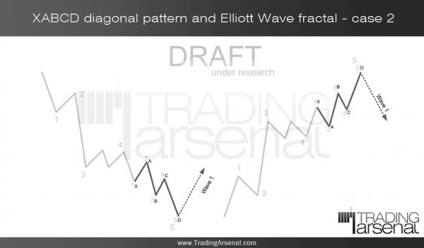 XABCD-diagonal-pattern-ElliottWave-fractal-case2-TradingArsenal(dot)com.jpg