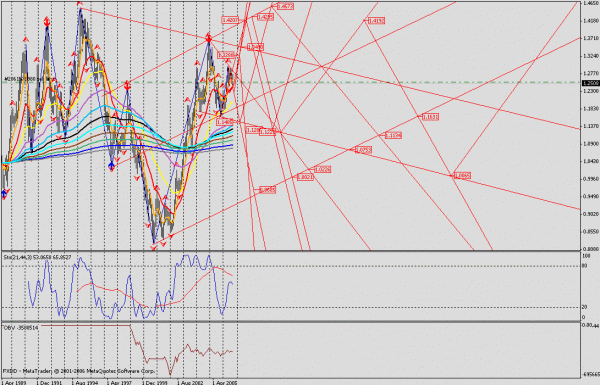 euro_monthly.gif