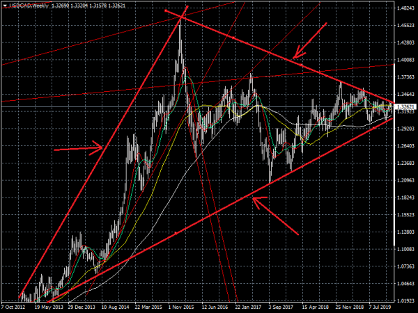 usdcad-w1.png