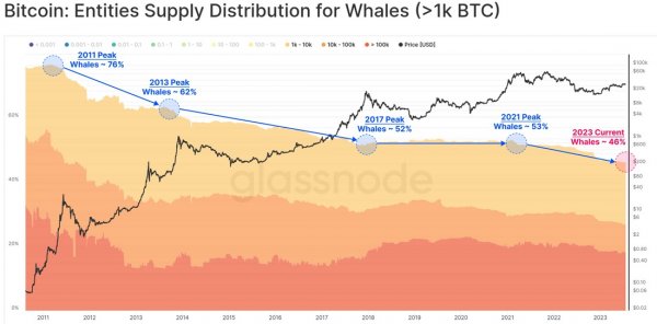 whales-pouring-bitcoin-1.jpg