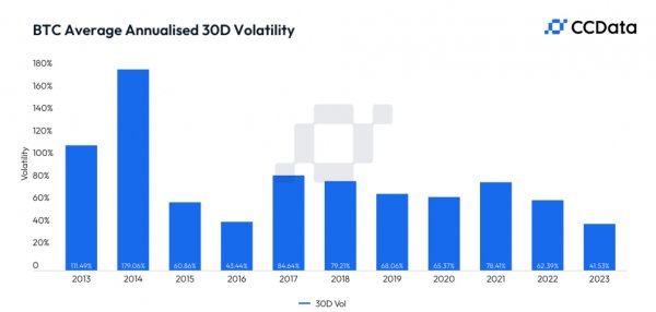 bitcoin-annual-volatility-2.jpg