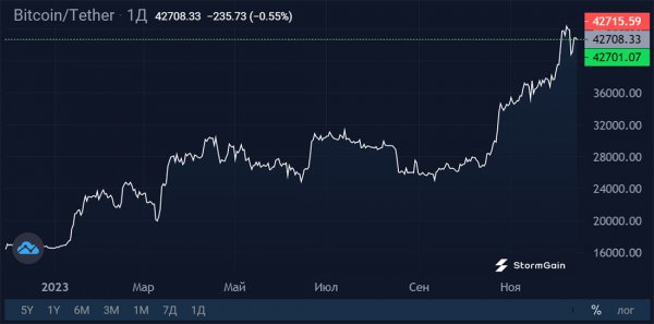 bitcoin-annual-volatility-4.jpg
