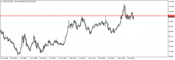 USDIndMonthly31.01.2024.png