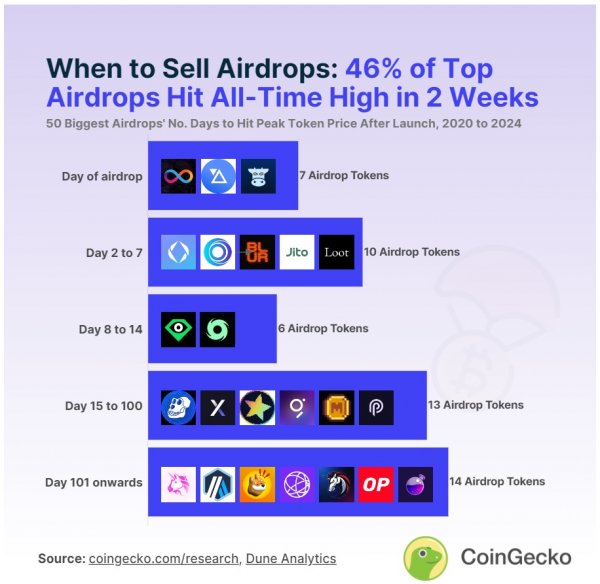 sell-coins-from-airdrop-1.jpg