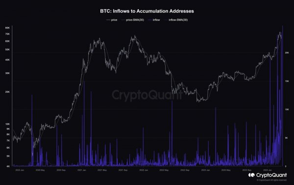 bitcoin-accumulation-4.jpg